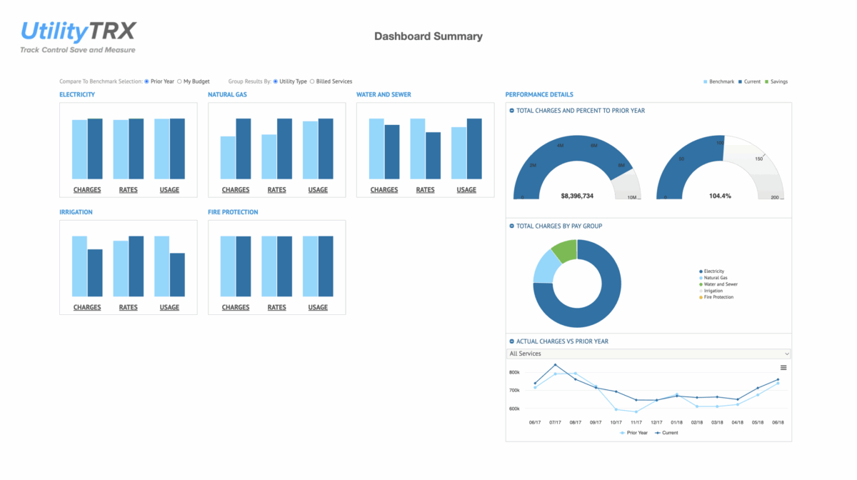 Monthly Utility Intelligence (MUI) - Top 10 Sites for 3 Month Pilot and $500/mo to Continue Thereafter - Image 3